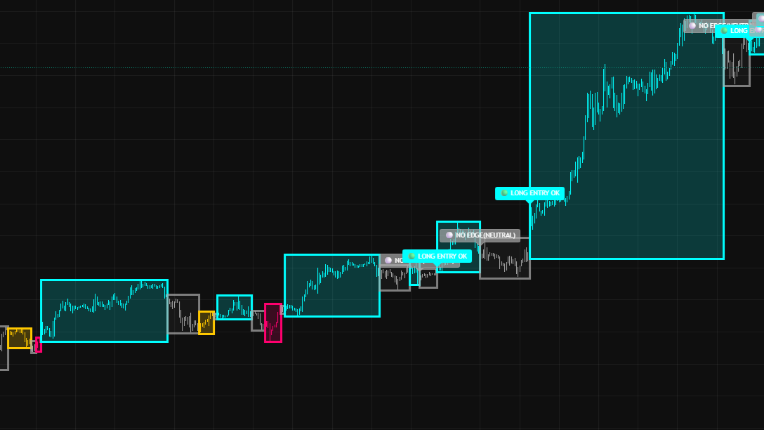 Trend Sniper example 1
