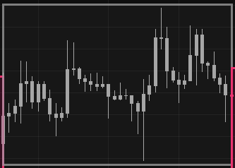 Neutral Zone example