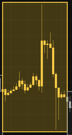 Overextended Zone example